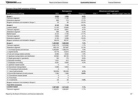 Emissions data extracted from page 67