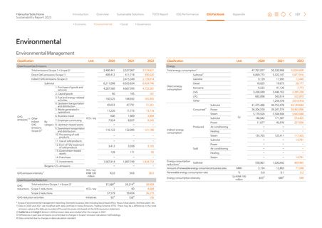 Emissions data extracted from page 107