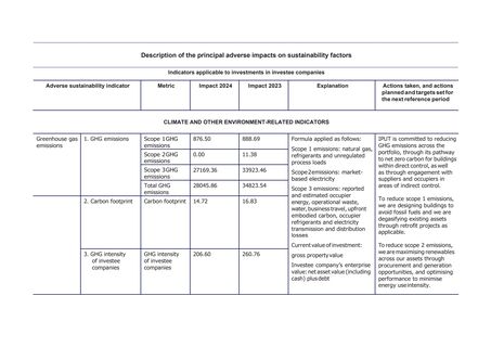 Emissions data extracted from page 16