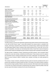 Emissions data extracted from page 315
