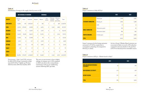 Emissions data extracted from page 92