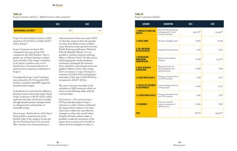 Emissions data extracted from page 93