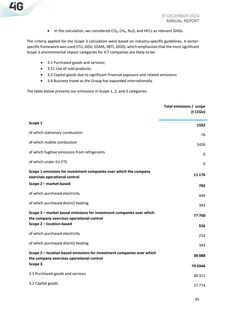 Emissions data extracted from page 167