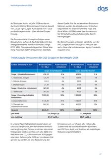 Emissions data extracted from page 27