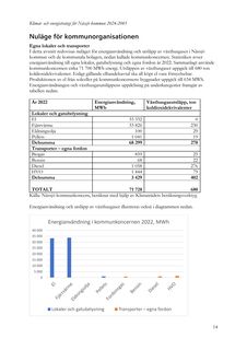 Emissions data extracted from page 14