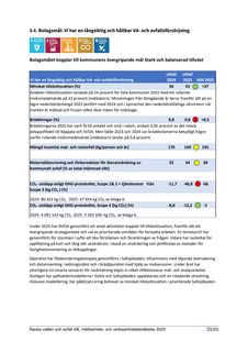 Emissions data extracted from page 20