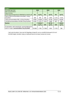 Emissions data extracted from page 41