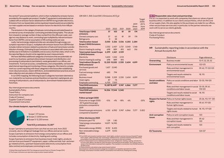 Emissions data extracted from page 123