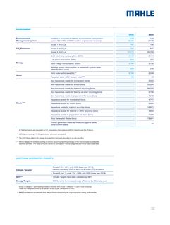 Emissions data extracted from page 2
