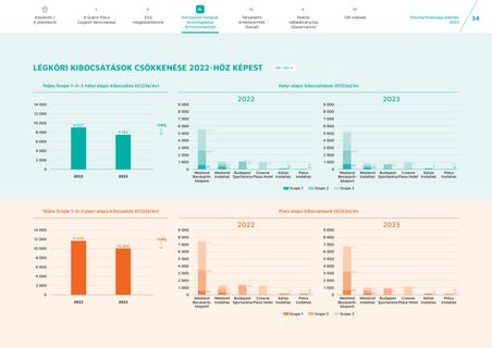Emissions data extracted from page 34