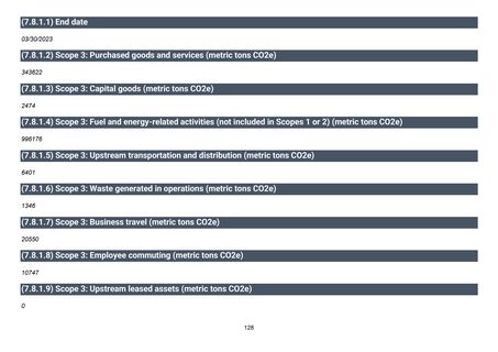 Emissions data extracted from page 129