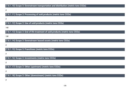 Emissions data extracted from page 130