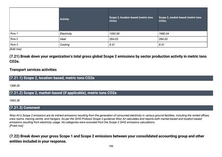 Emissions data extracted from page 170
