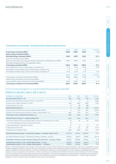 Emissions data extracted from page 130