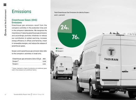 Emissions data extracted from page 37