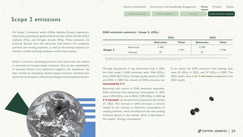 Emissions data extracted from page 29