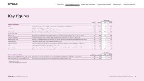 Emissions data extracted from page 19