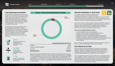 Emissions data extracted from page 38