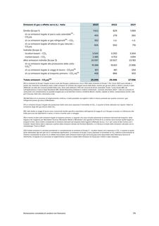 Emissions data extracted from page 179