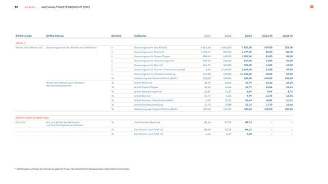 Emissions data extracted from page 51