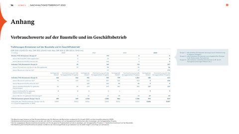 Emissions data extracted from page 56