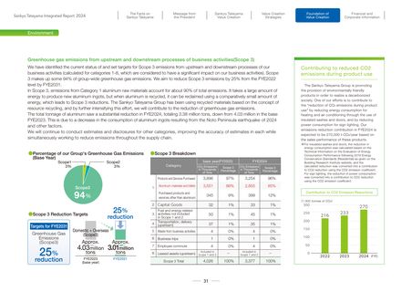 Emissions data extracted from page 32