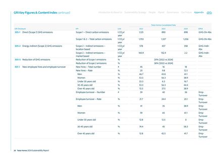 Emissions data extracted from page 30