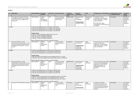 Emissions data extracted from page 2