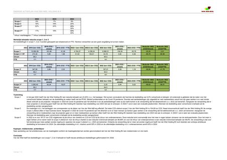 Emissions data extracted from page 6
