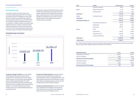 Emissions data extracted from page 20