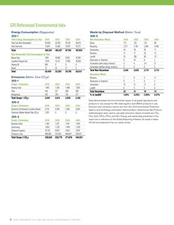 Emissions data extracted from page 8