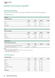 Emissions data extracted from page 88