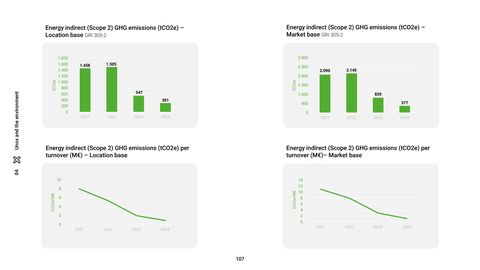 Emissions data extracted from page 107