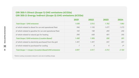 Emissions data extracted from page 112