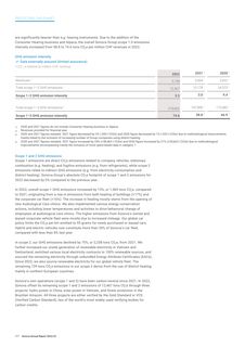 Emissions data extracted from page 227