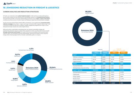Emissions data extracted from page 51