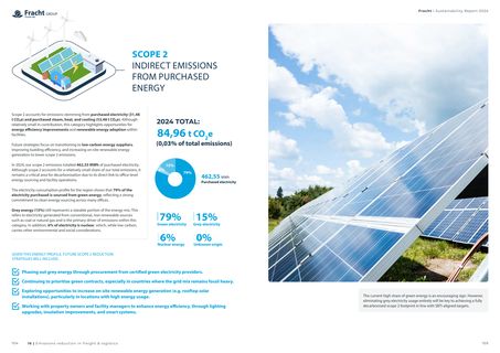 Emissions data extracted from page 53