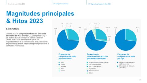 Emissions data extracted from page 51