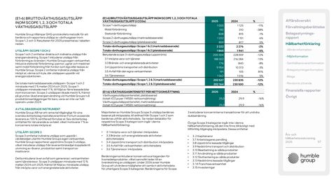 Emissions data extracted from page 57