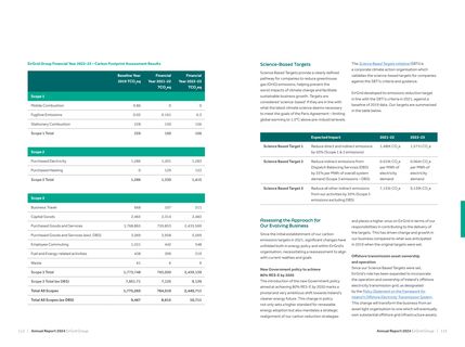 Emissions data extracted from page 58