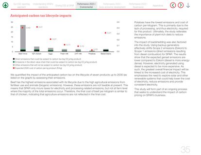 Emissions data extracted from page 37
