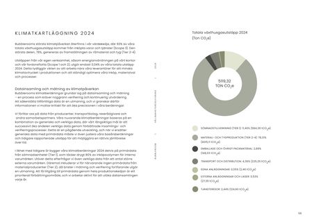 Emissions data extracted from page 58