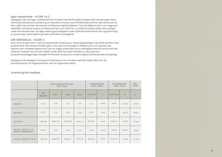 Emissions data extracted from page 59