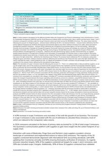 Emissions data extracted from page 273