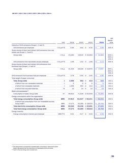 Emissions data extracted from page 35