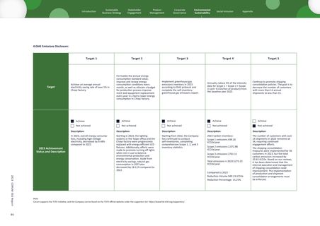 Emissions data extracted from page 91