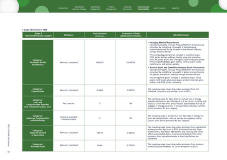 Emissions data extracted from page 95