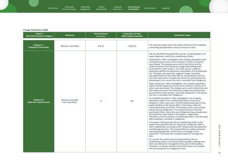 Emissions data extracted from page 96