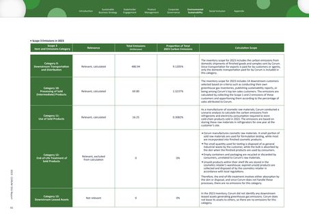 Emissions data extracted from page 97