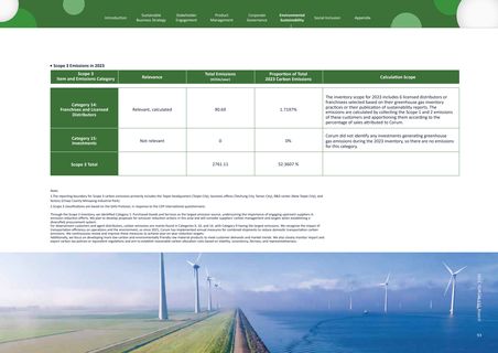 Emissions data extracted from page 98